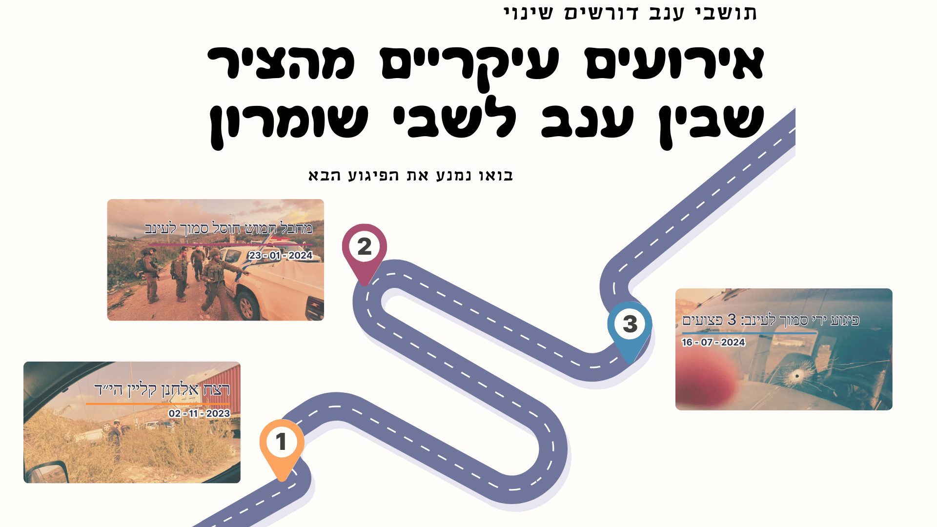 תושבי ענב והסביבה דורשים שינוי