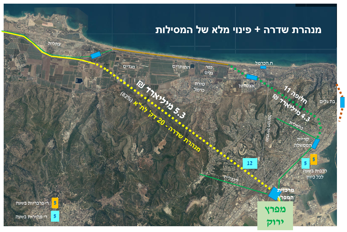 רכבת מהירה (250 קמ"ש) לחיפה ולצפון ושדה תעופה בינלאומי בחיפה