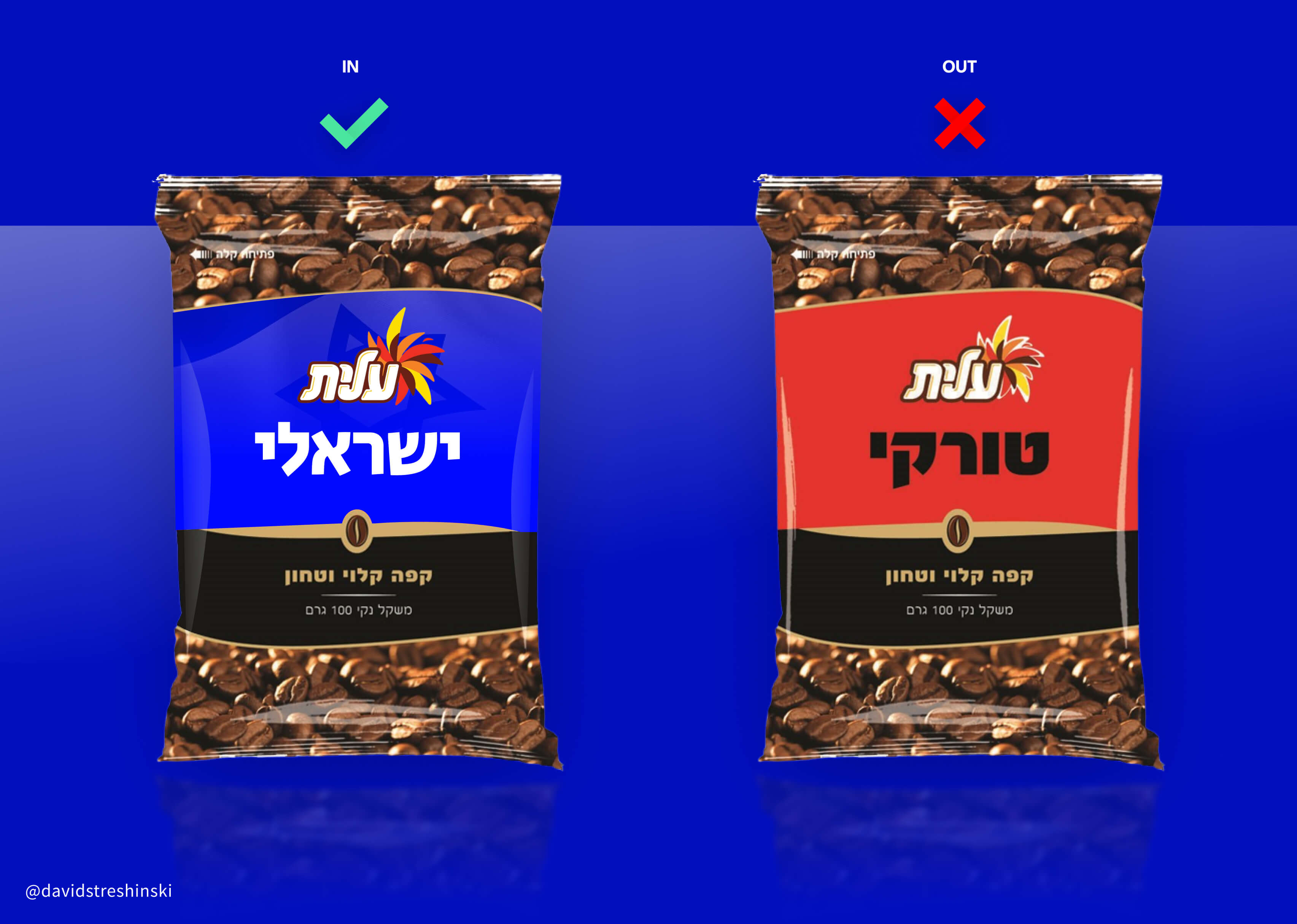שינוי השם של "קפה טורקי" ל "קפה ישראלי"