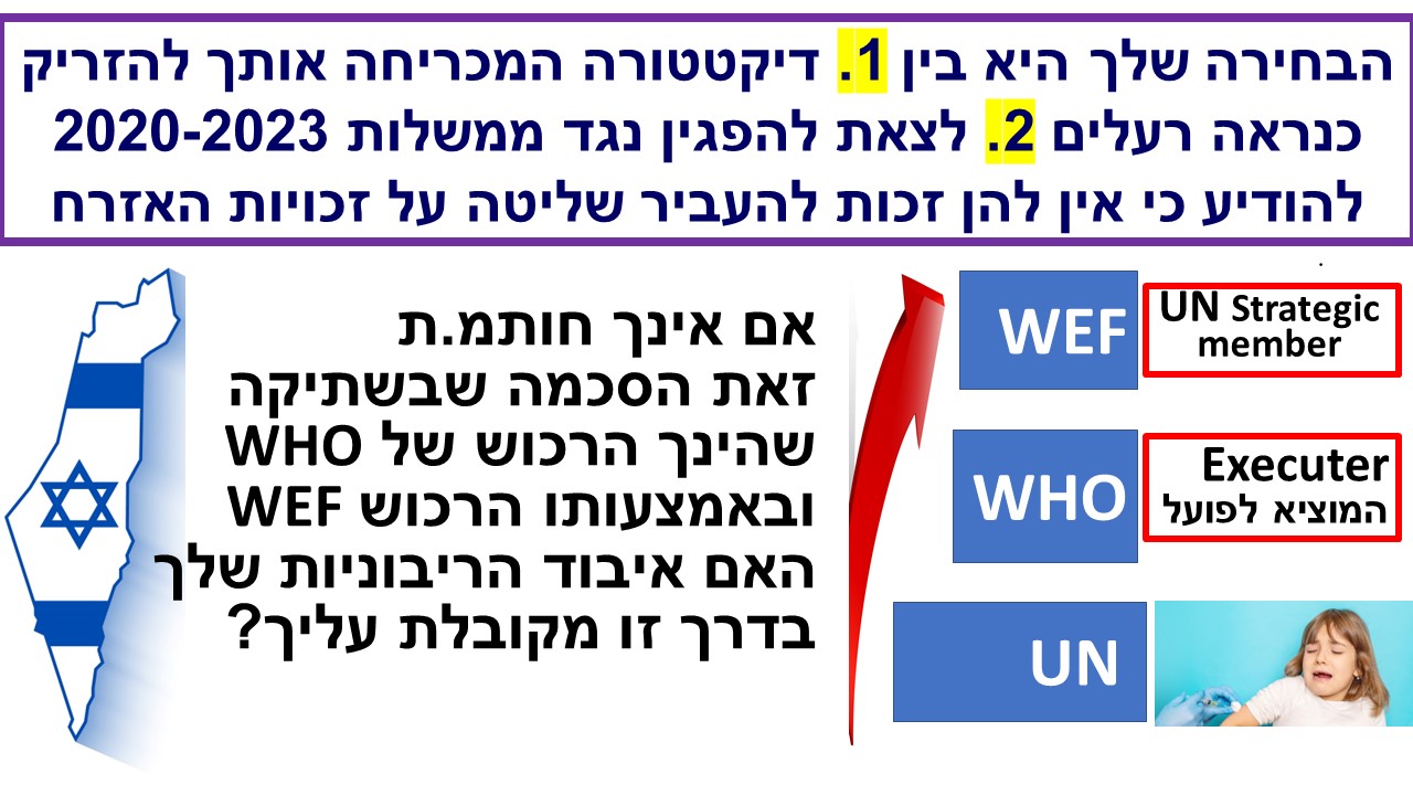 אזרחי ישראל שוללים את החתימה באו"ם, כפייה לבצע את הנחתות WHO